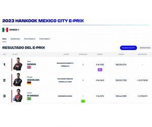 resultados del Hankook México City E-Prix 2023